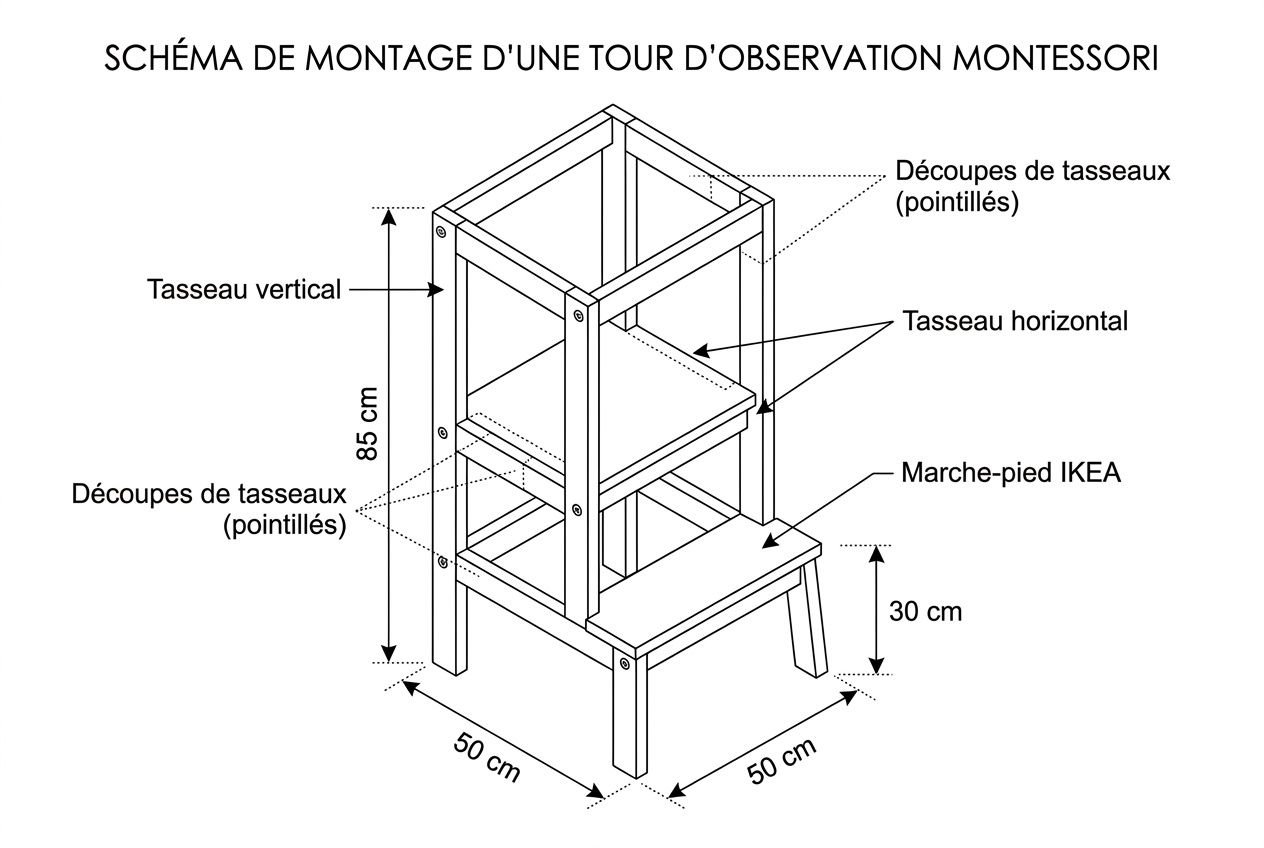 Schéma de montage d'une tour d'observation Montessori en bois, avec dimensions 50x50 cm et hauteur 85 cm, comprenant étagères et marches, à assembler pour un meuble Montessori fait maison.